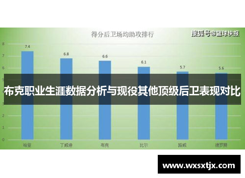 布克职业生涯数据分析与现役其他顶级后卫表现对比